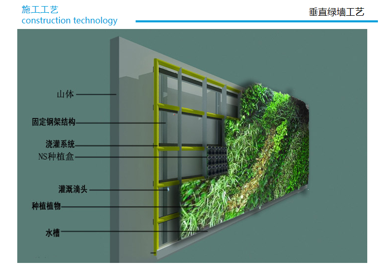 基坑护坡景观绿化设计