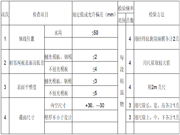 公路现浇混凝土矩形排水沟施工技术交底