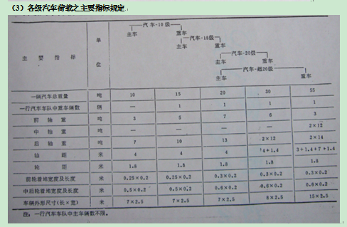 历次公路桥梁设计荷载标准的变化_19