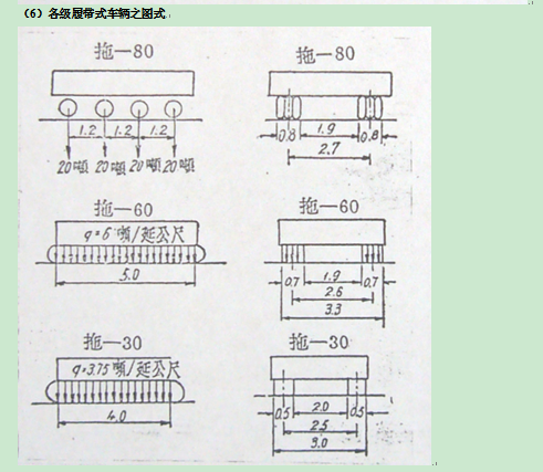 历次公路桥梁设计荷载标准的变化_7