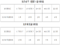 跨渠桥梁施工吊车安全技术交底​