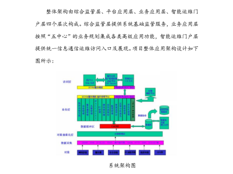 上海电力公司IMS二期设备改造验收文档_1