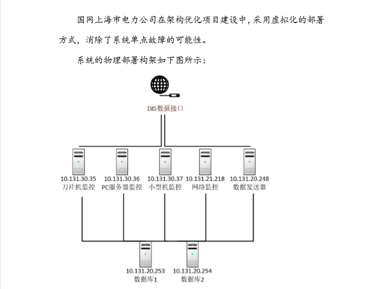 上海电力公司IMS二期设备改造验收文档_2