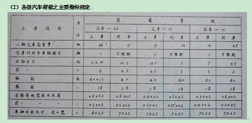 历次公路桥梁设计荷载标准的变化_9