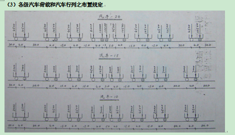 历次公路桥梁设计荷载标准的变化_10