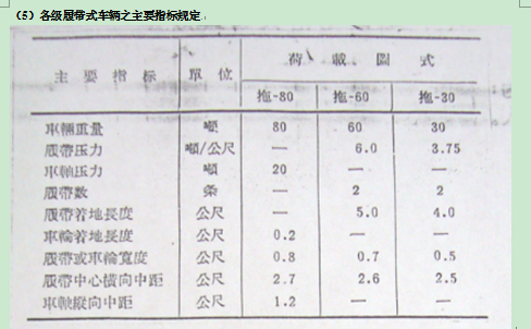 历次公路桥梁设计荷载标准的变化_6