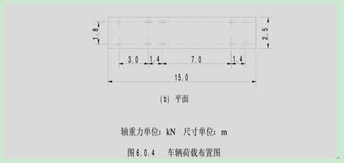 历次公路桥梁设计荷载标准的变化_30