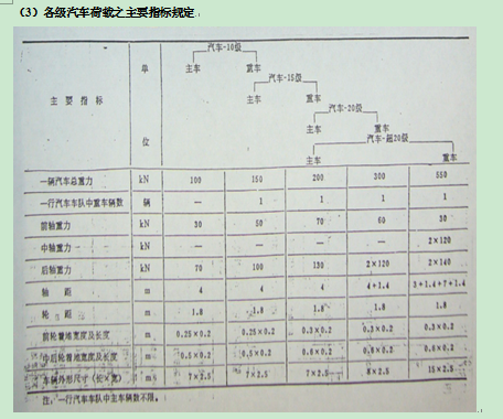 历次公路桥梁设计荷载标准的变化_24