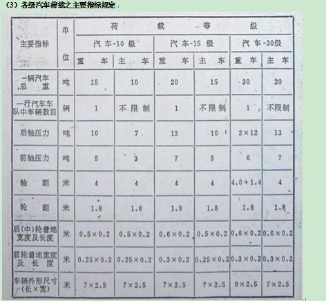 历次公路桥梁设计荷载标准的变化_14