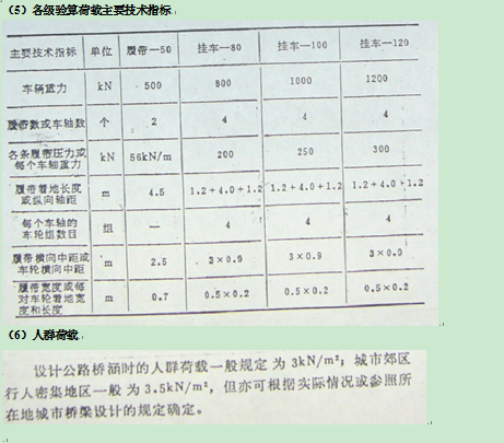 历次公路桥梁设计荷载标准的变化_26