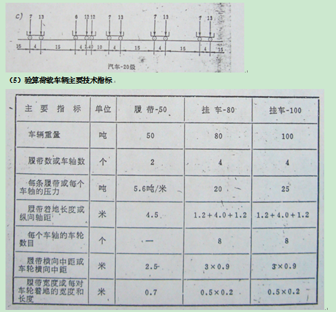 历次公路桥梁设计荷载标准的变化_16