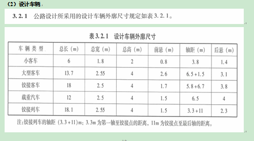 历次公路桥梁设计荷载标准的变化_37