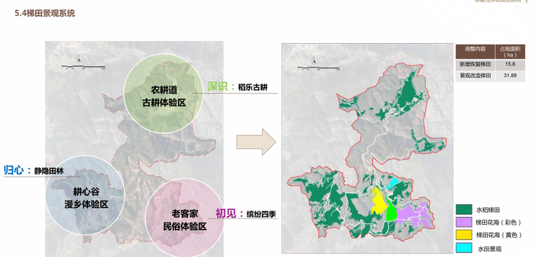  [江西]梯田田园乡村修建旅游规划方案文本_12