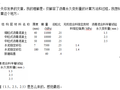 [追问]沥青混合料车辙试验R0值是怎么来的？