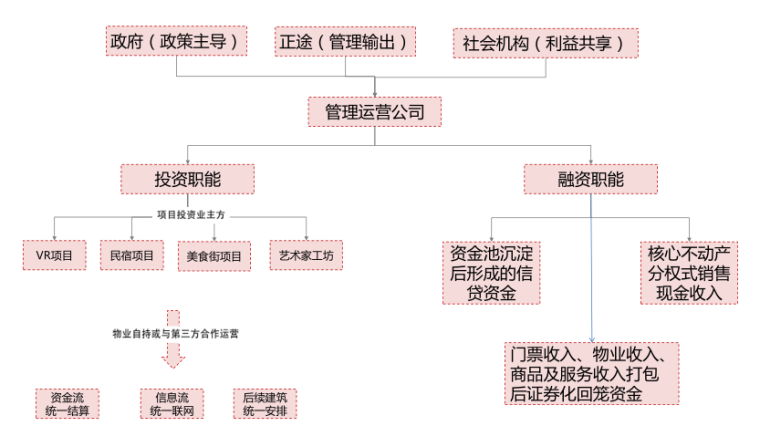 [浙江]横山坞美丽乡村改造旅游规划方案文本_11