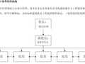 [广东省]建设工程金匠创优创奖策划方案