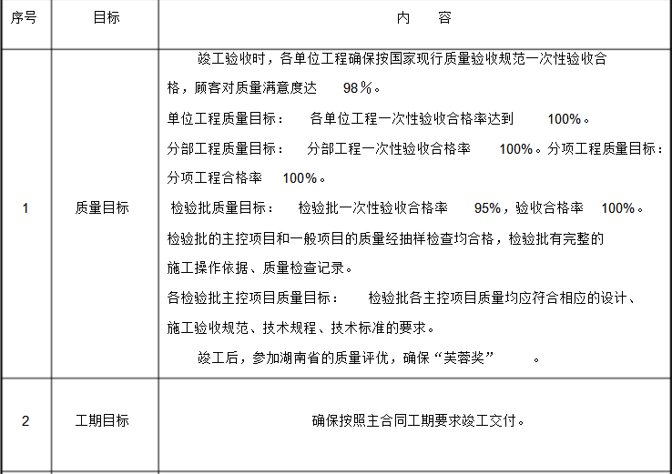 文化活动中心可研资料下载-[汉寿县]职工文化活动中心工程创优策划