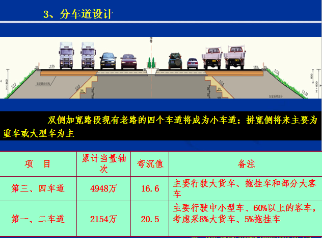 高速公路改建項目路面方案設計彙報