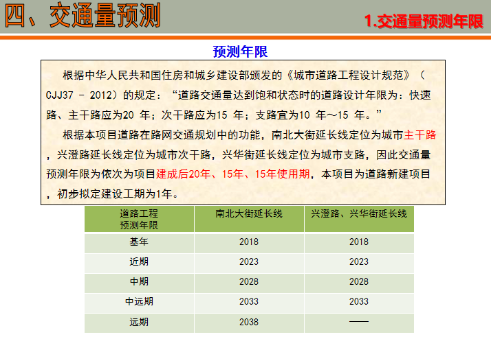 道路延长线工程可行性研究汇报(79页)_4