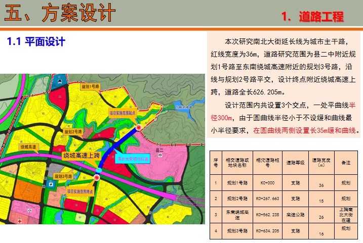 道路延长线工程可行性研究汇报(79页)_5