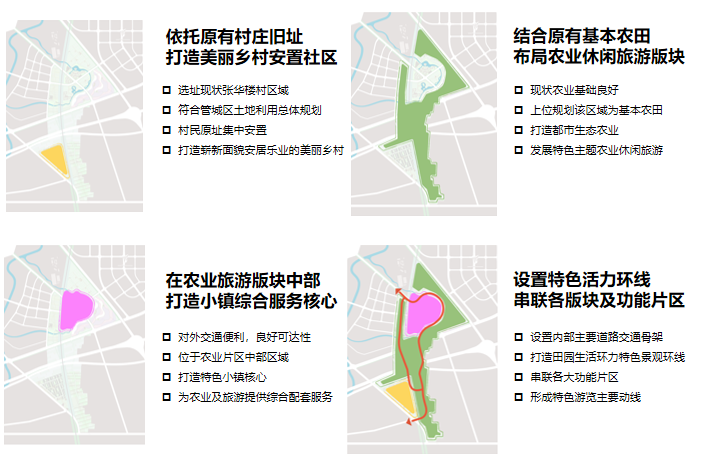 [河南]郑州市美丽乡村规划文本+CAD总平面图_15