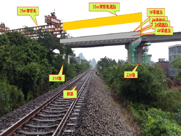 26m桥cad资料下载-高速公路跨铁路分离立交桥梁板架设汇报