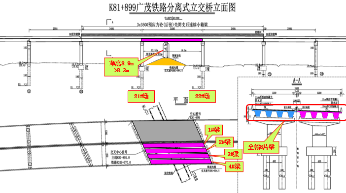 高速公路跨铁路分离立交桥梁板架设汇报_5