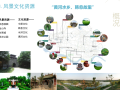 [河南]新农村黄河水乡建设规划方案2个文件