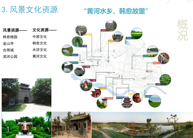 村域规划说明书资料下载-[河南]新农村黄河水乡建设规划方案2个文件