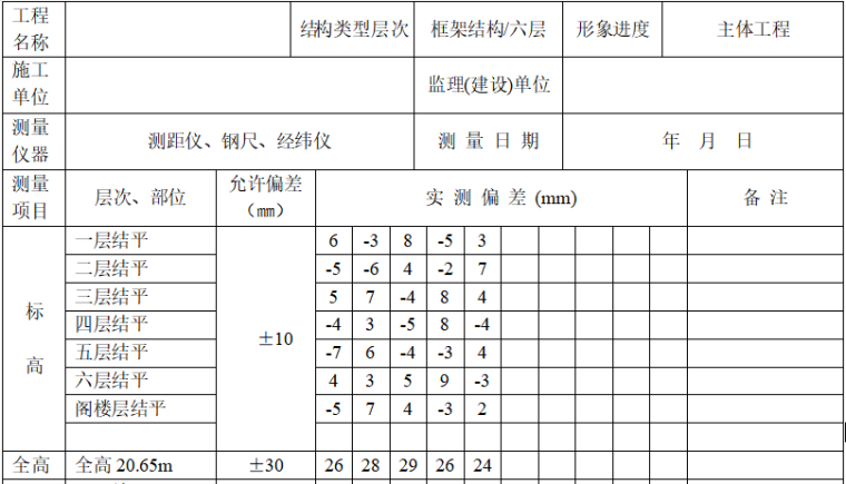 垂直度标高全高资料下载-建筑物垂直度标高全高测量记录