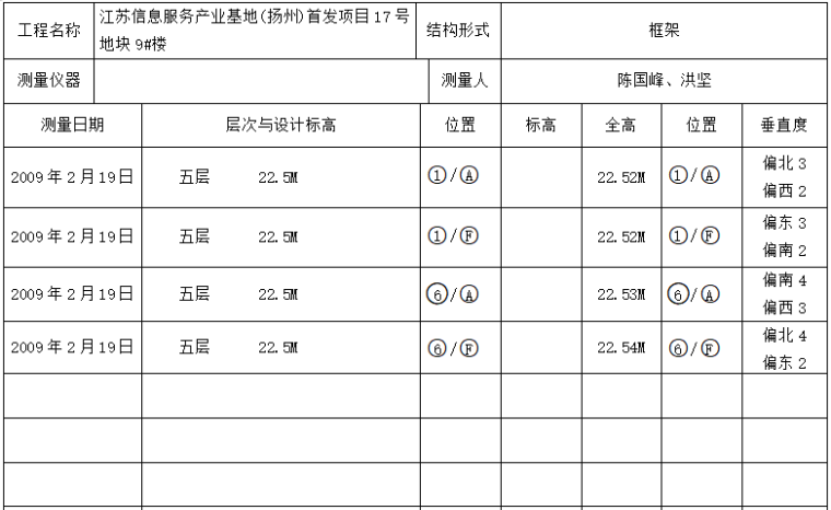 垂直度标高全高测量记录范本2018资料下载-建筑物垂直度标高全高测量记录收集资料