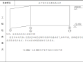 2#楼地下室防水效果检查记录