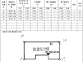 建筑物垂直度标高观测测量记录收集资料