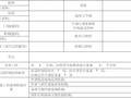 建筑节能工程节能、保温资料全套表格