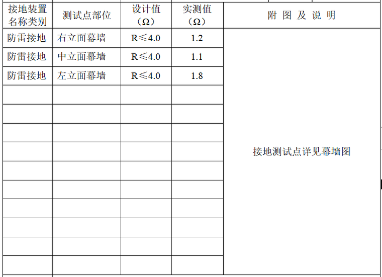 避雷接地电阻测试记录示范资料下载-[福建省]工程避雷接地电阻测试记录