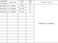 [福建省]工程避雷接地电阻测试记录