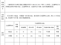 [襄阳]工程卫生器具满水试验记录