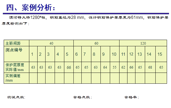 钢筋保护层厚度记录资料下载-钢筋位置及砼保护层厚度检测记录