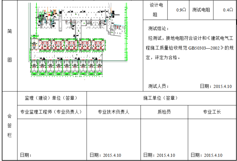 避雷接地电阻测试记录示范资料下载-著名地产公司工程避雷接地电阻测试记录