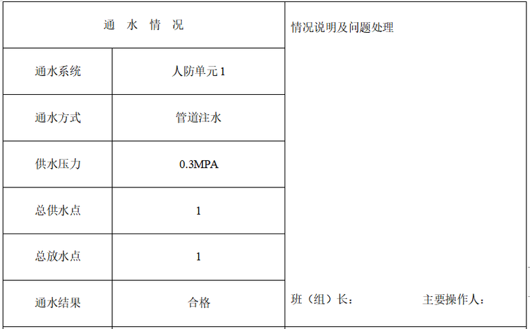 排水管道安装记录资料下载-建筑工程给、排水管道通水试验记录