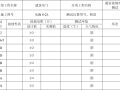 [平顶山市]避雷接地电阻测试记录