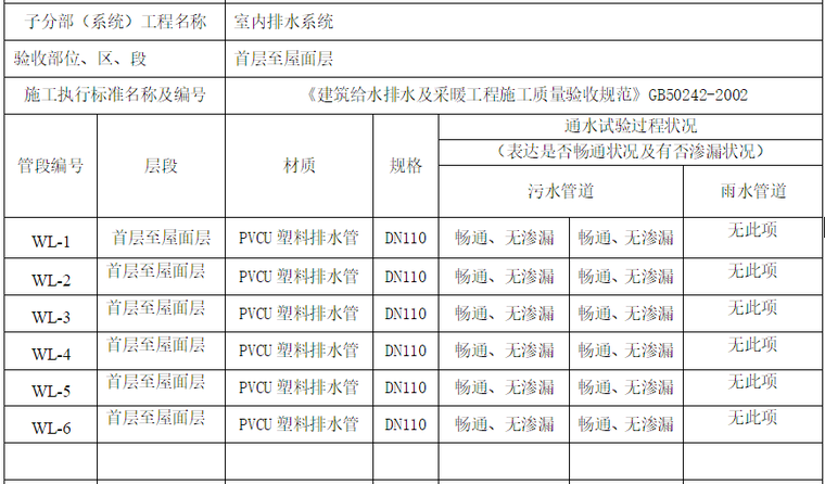 给排水及采暖试验记录资料下载-[河南省]室内给排水管道通水试验记录