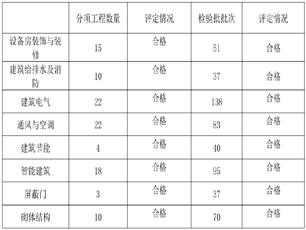 酒店装修工程监理工作总结资料下载-[广州]轨道交通机电安装和装修监理工作总结