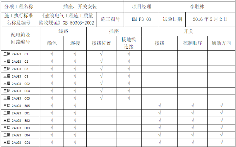 电气工程线路维修施工资料下载-电气工程线路、插座、开关接线检查记录