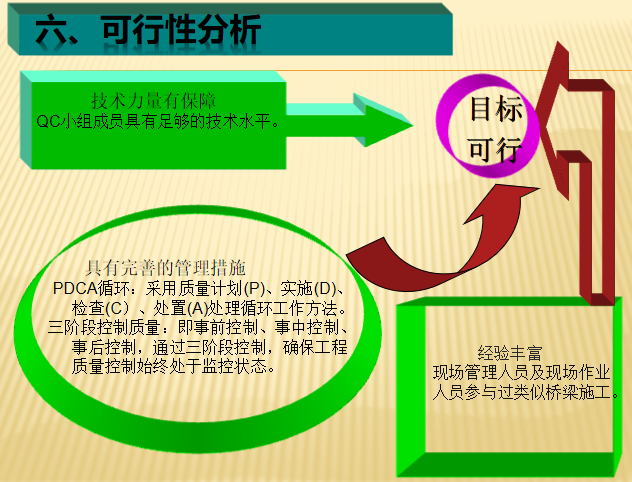 [QC]铁路双线特大桥主桥墩身外观质量控制_5