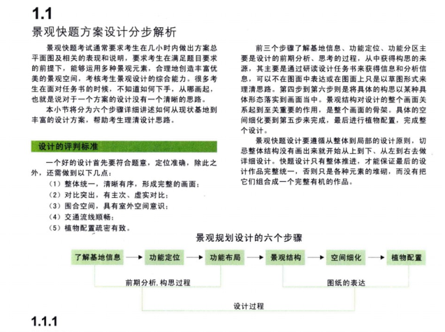 公园快题设计线稿资料下载-景观快题方案PDF，共168页