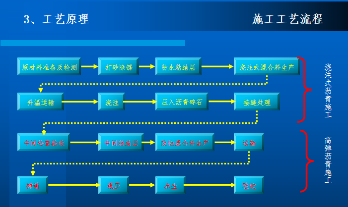 沥青铺装施工工艺图片