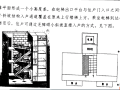 旧楼加装电梯方案