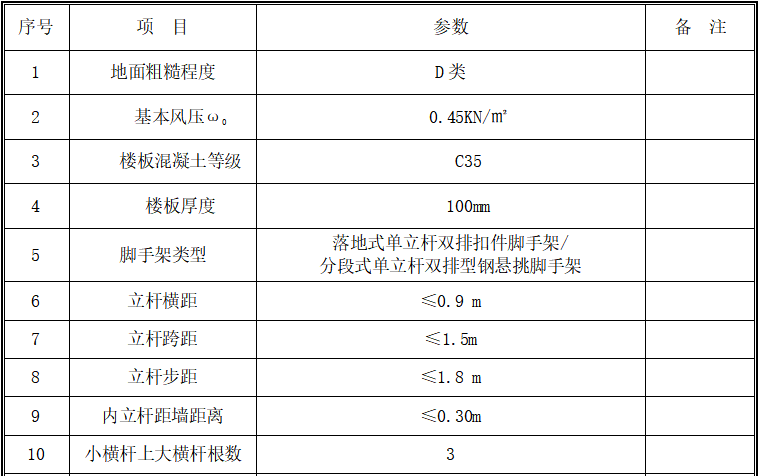 市场外脚手架施工方案资料下载-施工现场外脚手架安全专项施工方案