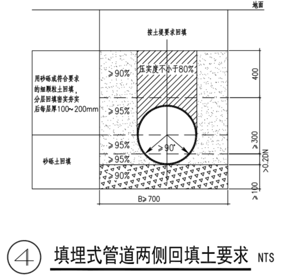 给排水节点详图_3